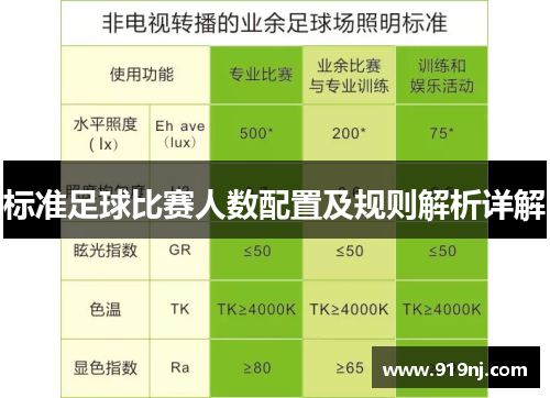 标准足球比赛人数配置及规则解析详解